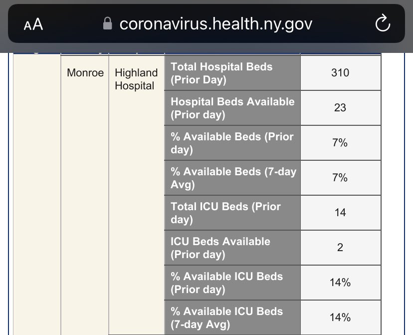 Sciencegeek on Twitter "RT LauraMiers Bed availability for the major