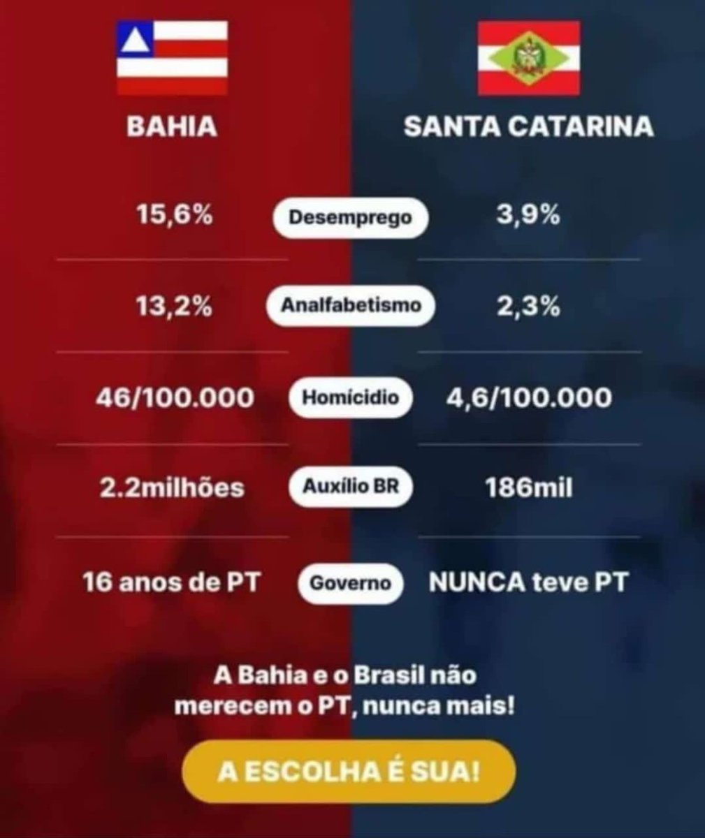 pelobrasiil's tweet photo. Daquelas imagens que dizem muito..

Senta o dedo no compartilhamento! https://t.co/z6FVGREPX5