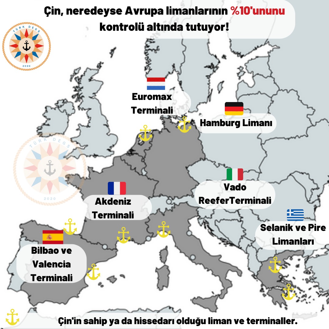 🔴Çin elde ettiği hissedarlıklar ve ortaklıklar Avrupa limanlarının neredeyse %10'ununu kontrolü altına almış durumda. 📌İşte Çin'in hissedarı ya da ortaklığı bulunan Avrupa limanları;