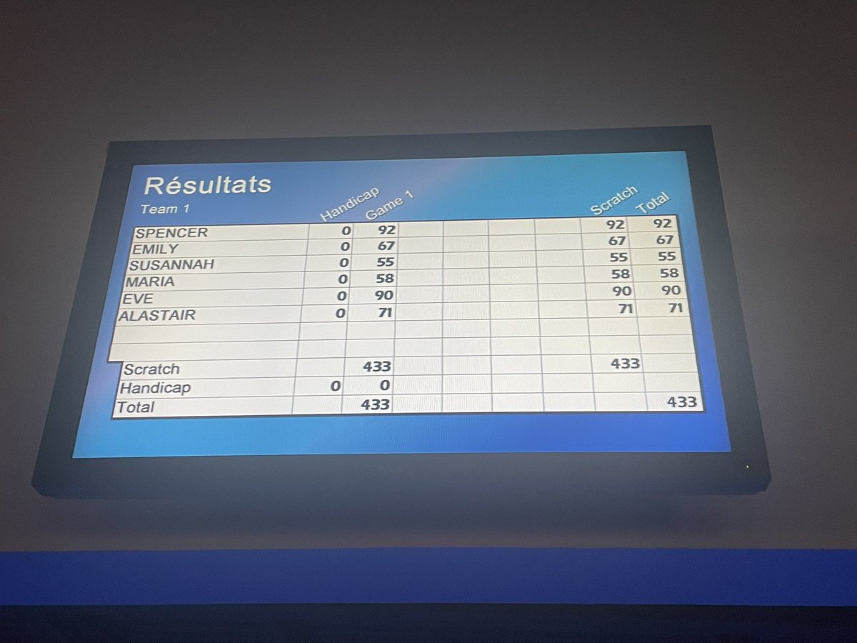 St Thomas More Normandy Trip 2022 tweet media