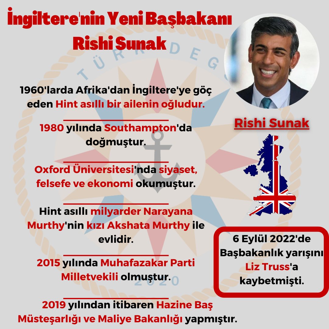 🔴İngiltere'nin Yeni Başbakanı Rishi Sunak 📌6 Eylül 2022 tarihinde Başbakanlık yarışını Liz Truss'a kaybeden Rishi Sunak İngiltere'nin yeni Başbakanı oldu. 📌Hint asıllı bir ailenin oğlu olan Sunak, Hintli milyarder Narayana Murthy'nin kızı Akshata Murthy ile evli;