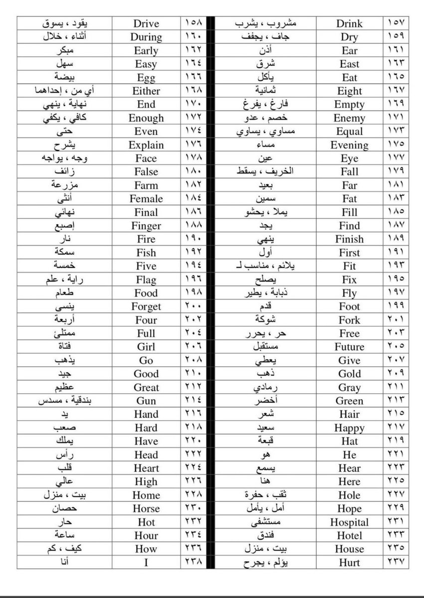 l_english22's tweet photo. متخصصي #اللغة_الانجليزية دايم يركزون على حفظ الكلمات لأنّها تساعد بشكل كبير جداً في إتقان اللغة

هنا أهم 350 كلمة في اللغة الانجليزية احفظها زي اسمك ❤️ https://t.co/eie381Jj1T