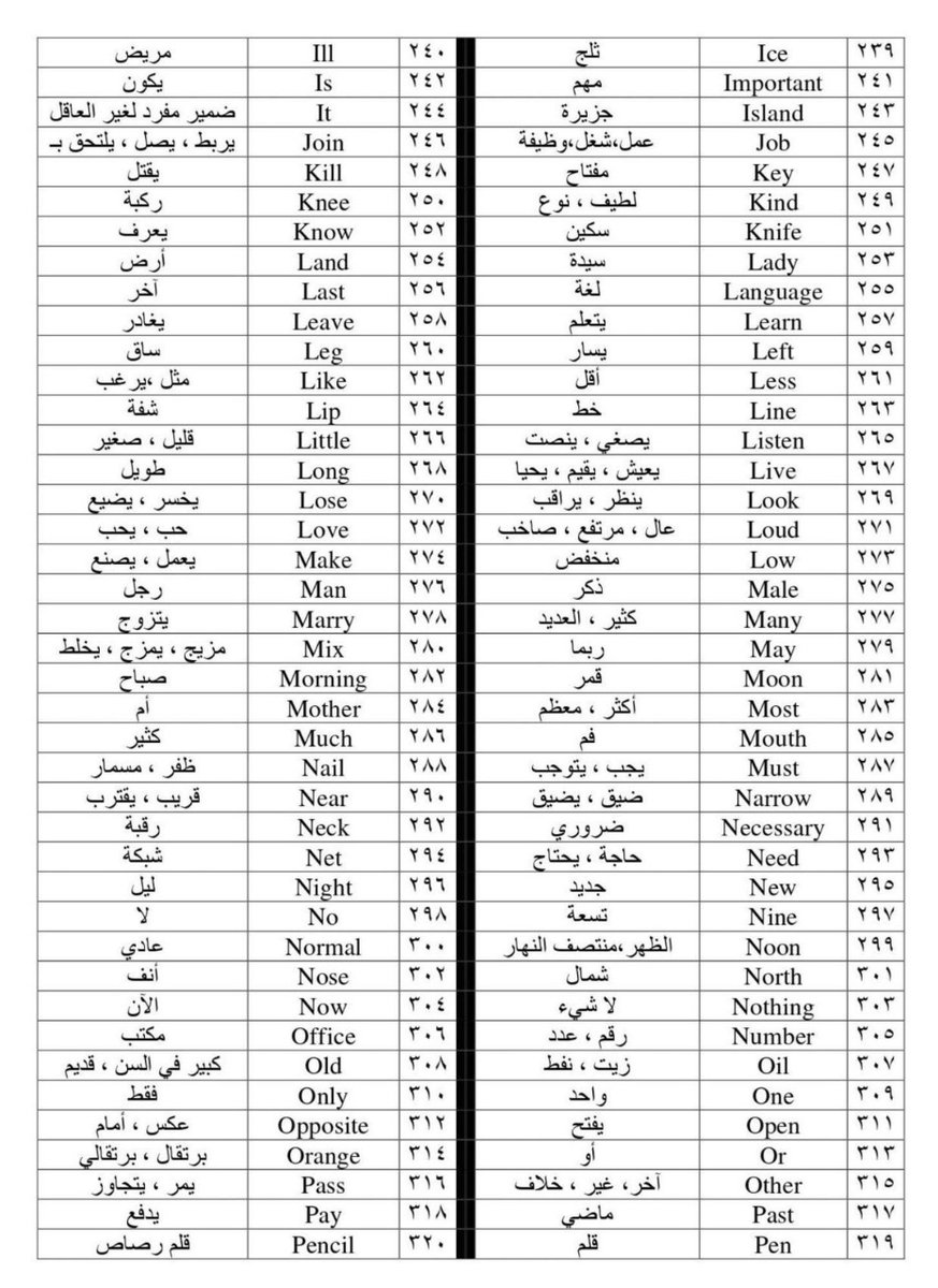 l_english22's tweet photo. متخصصي #اللغة_الانجليزية دايم يركزون على حفظ الكلمات لأنّها تساعد بشكل كبير جداً في إتقان اللغة

هنا أهم 350 كلمة في اللغة الانجليزية احفظها زي اسمك ❤️ https://t.co/eie381Jj1T