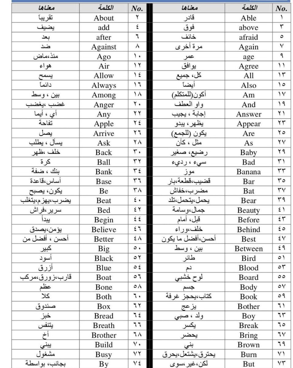 متخصصي #اللغة_الانجليزية دايم يركزون على حفظ الكلمات لأنّها تساعد بشكل كبير جداً في إتقان اللغة

هنا أهم 350 كلمة في اللغة الانجليزية احفظها زي اسمك ❤️