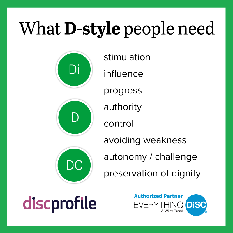 OnlineDiSC's tweet photo. People with the Everything DiSC D style need stimulation, influence, progress, authority, control, to avoid weakness, autonomy, and preservation of their dignity.
Is it time for you to learn more about the styles of others? #EverythingDiSC #DiSCProfile #DiSCAssessment https://t.co/BVskNYEOPm