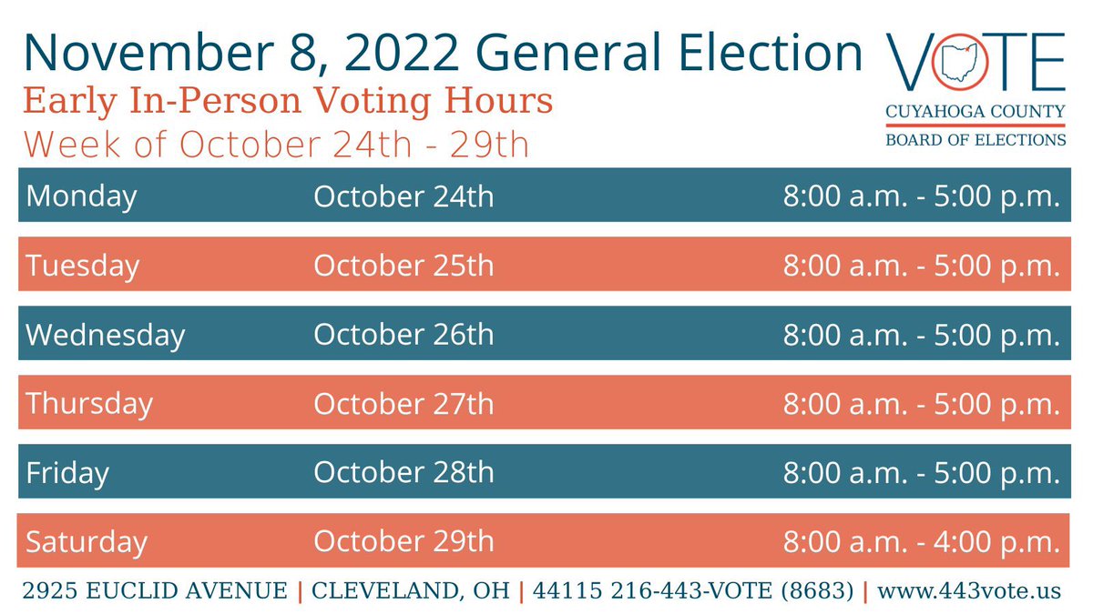 ClevelandBrocks's tweet photo. Early voting is incredibly easy &amp; efficient at the @cuyahogaboe. It also means you don’t have to worry on Election Day. So save yourself the hassle, pick a day &amp; time and make sure your vote counts #EarlyVoting https://t.co/cUahM10rb6