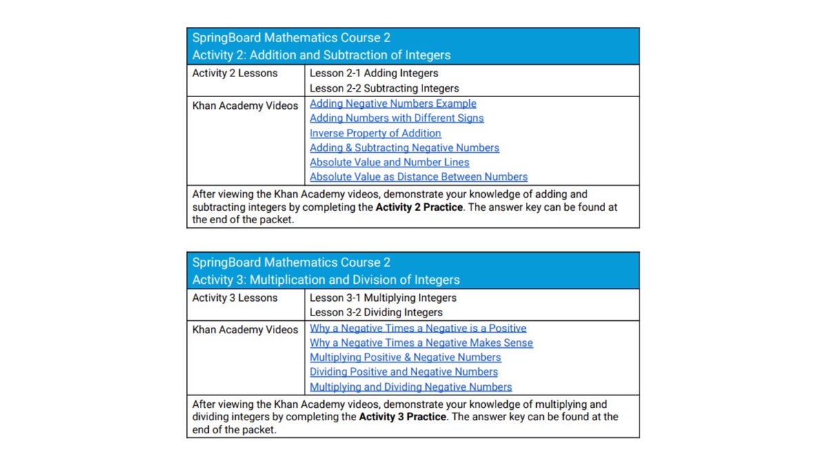 SpringBoard Digital math users: did you know that each unit has a Family Math Packet that includes mini-lessons &amp; links to applicable Khan Academy practice items that students can try at home with a caregiver? They’re located in the Teacher Resources section of your eBook.