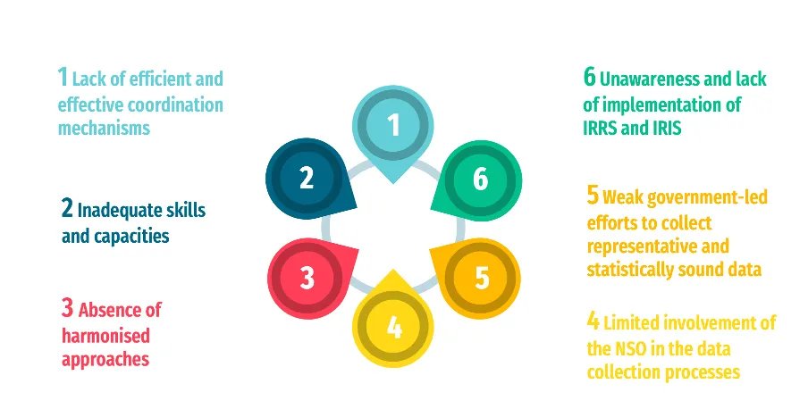 OpenDataWatch's tweet photo. "Well-functioning, formal coordination structures as well as the involvement of the national statistical systems in data collection processes relevant to Internally Displaced Persons and refugees are key."
Read more from @JIPS_profiling: https://t.co/JpIWVB8Yfh #leavenoonebehind https://t.co/p9X93A76eY