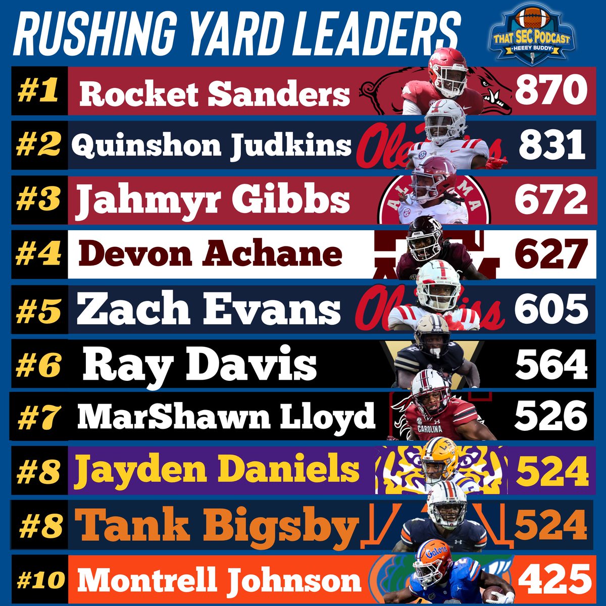 Zach Evans on Twitter "Again I am top 5 bow down before me not top 5