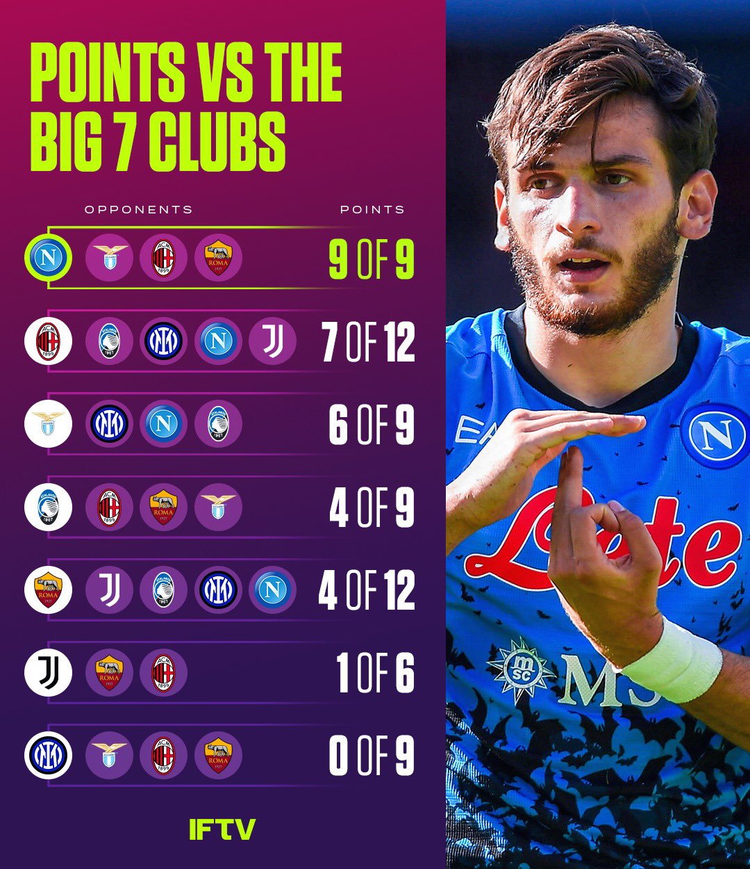 Italian Football TV on Twitter "Napoli ain't shying away from the big