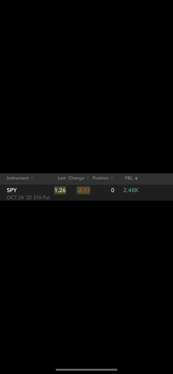 laithsweiss23's tweet photo. $2,480. Hit a 40% gainer to start the week. S/r lines baby https://t.co/wKYR1Q0wXR