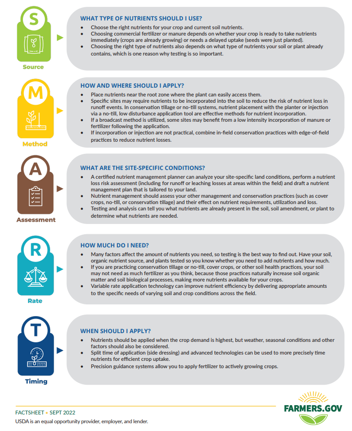 Across the country, farmers are doing a great job adopting conservation tillage and no-till practices. Take it a step further and develop a SMART Nutrient Management Plan: bit.ly/3qYO9VK