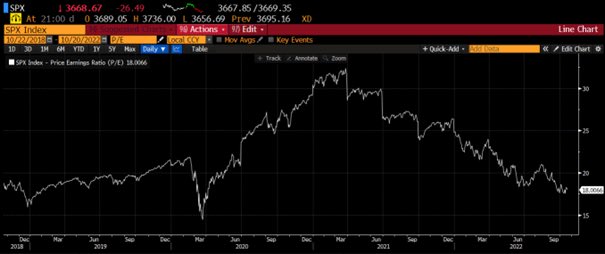 🍳 Så länge räntenivån förhåller sig under inflationen så finns det en kategori av bolag som klarar sig fint, de som kan överföra ökade kostnader på kunder. Ett exempel är Axfood, som rapporterade fint på torsdagen med en liten kursuppgång som följd. 👉Läs gärna mer via hemsidan!