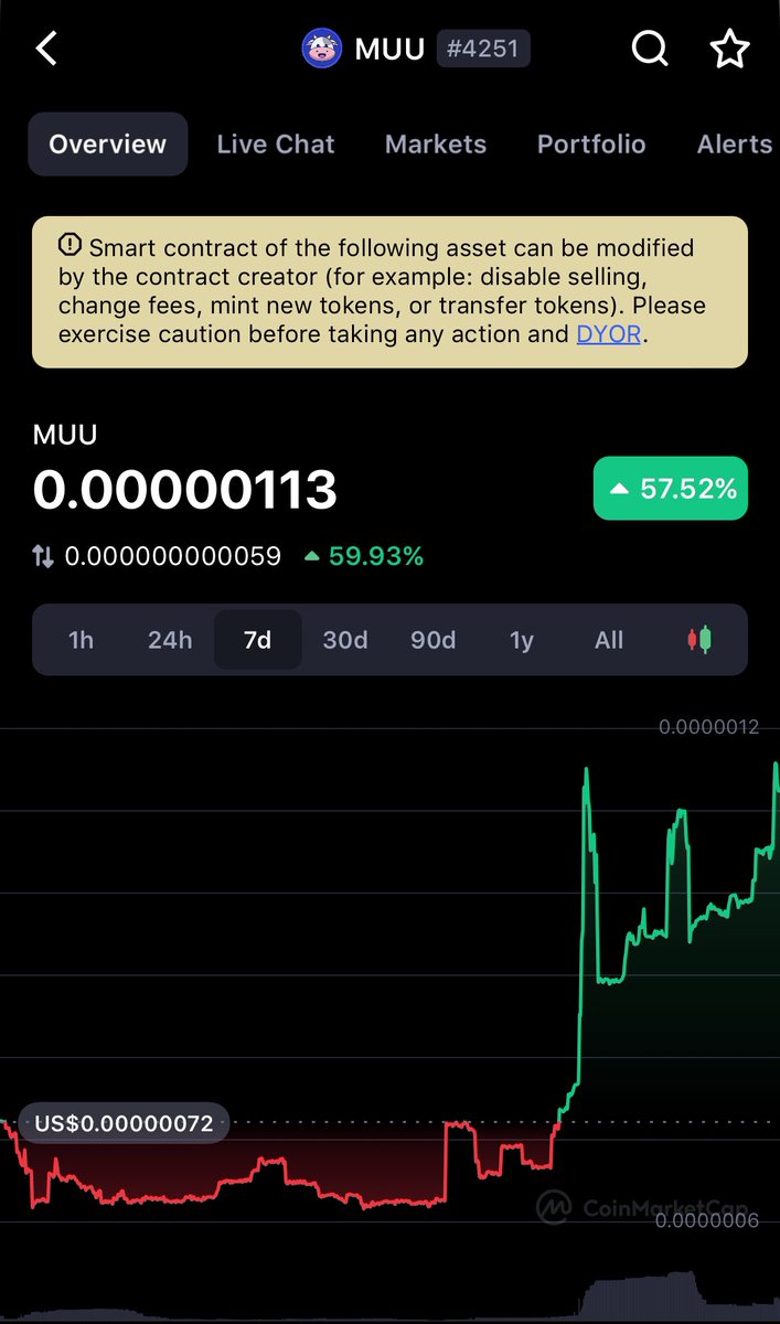 ObitoCrypto's tweet photo. 1% TAX FOR THE FIRST TIME ON $MUU FOR 24 HOURD

5 DAYS TILL OUR BINANCE AMA

7 DAYS TILL MUUCHAIN 🔥

GRAB A BAG 💼: https://t.co/PxG6yOfenK https://t.co/PM7UtRXVC8