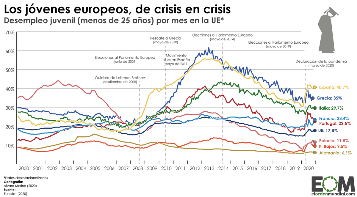 El Orden Mundial tweet media