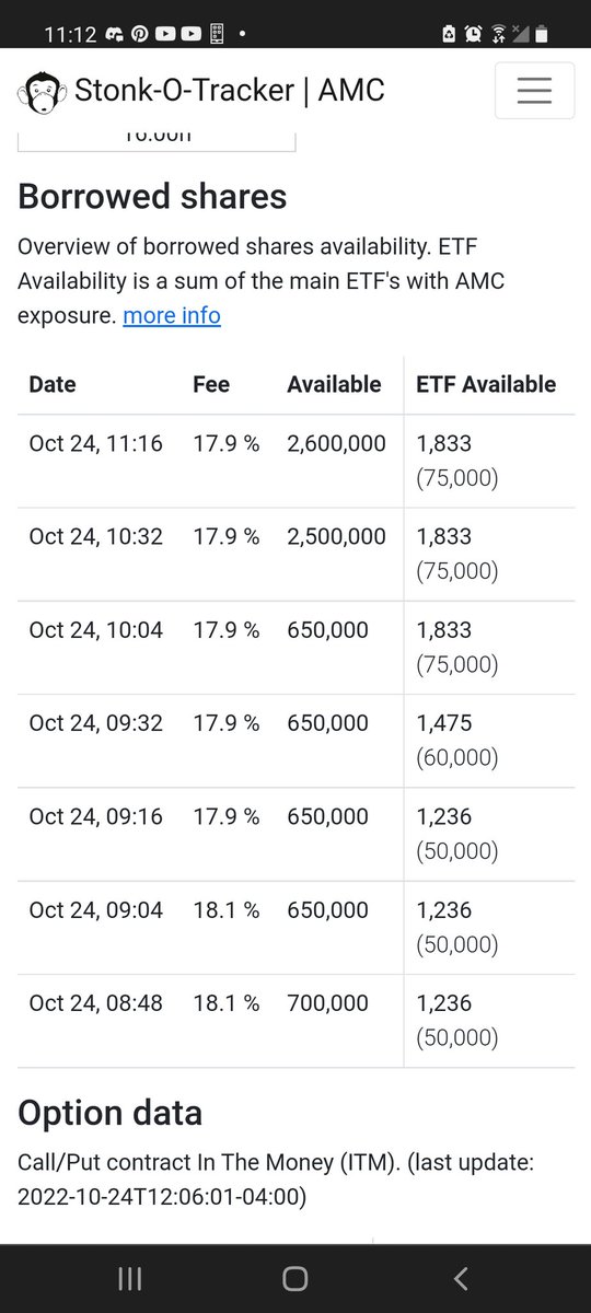 Papaheathen77's tweet photo. That's a whole bunch of #IOUS like, damn. @GaryGensler wtf? $AMC and $APE keeps being sold by no one because it's all IOUs and you just let it happen. https://t.co/gXbjcbJB4S