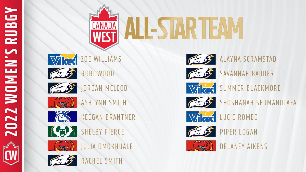 CanadaWest's tweet photo. ✨ Your 2022 CW Rugby 15s All-Stars 

@ucdinos | @uvicvikes | @ubctbirds | @bearsandpandas https://t.co/QNyaZKX3xB