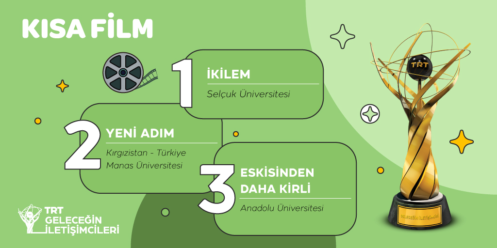 🏆TRT Geleceğin İletişimcileri Yarışması'nda Final Heyecanı! 🏅Görsel Yayıncılık – Kısa Film kategorisinde ödüller sahiplerini buldu. #trtgiy2022 #trtgeleceğiniletişimcileriyarışması #geleceğiniletişimcileri #yarışma #ödültöreni