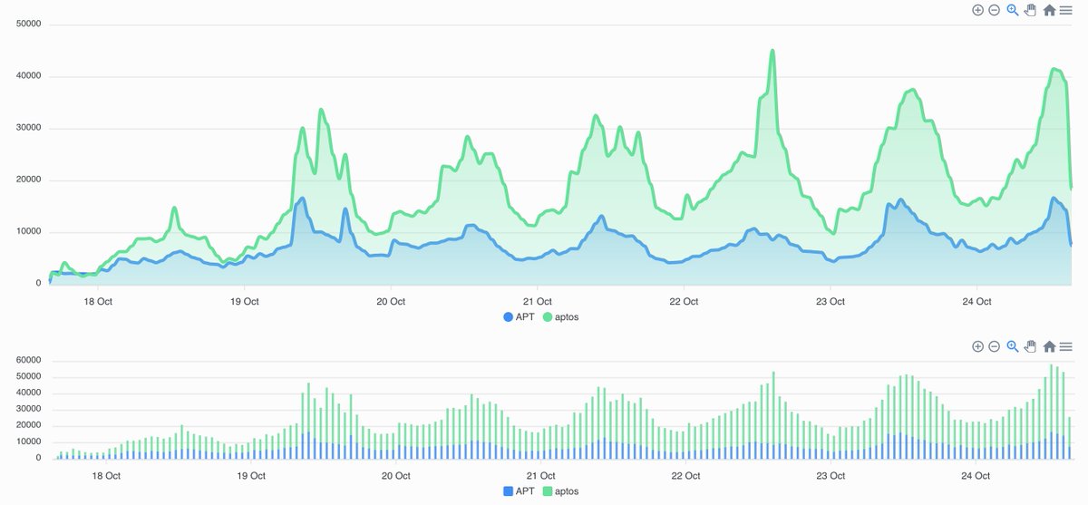 TickerTrends 🔬 tweet media