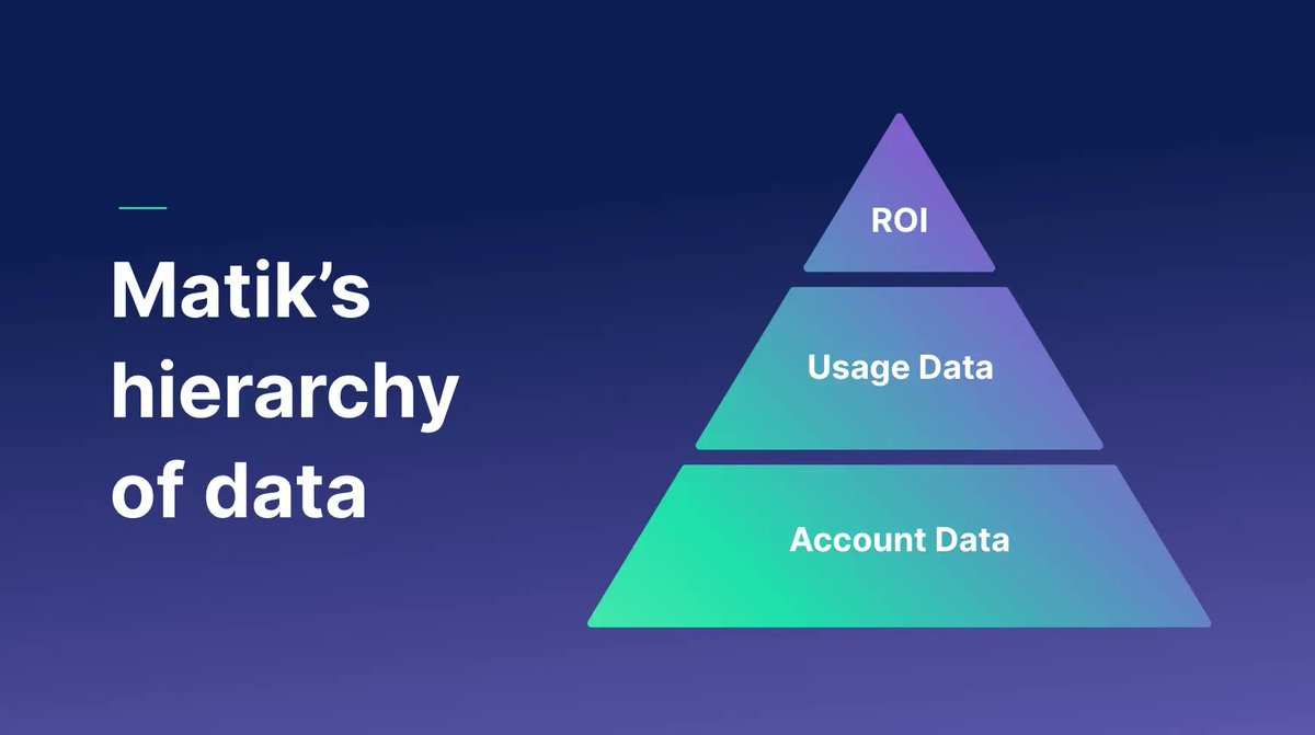 CSMs: Wondering which types of data-driven content you should be delivering to customers throughout the customer journey? Check out our new blog post on Matik's Hierarchy of Data to learn more: buff.ly/3T3Nuiu 

#customersuccess #customersatisfaction #customerfeedback