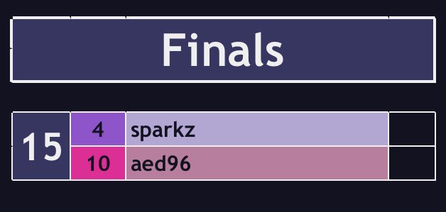 Placed second in the <a href="/EverGrandCirc/">Ever Grande Circuit</a> EDC Spikemuth Cup Tournament earlier today! Proud of my performance, going 7-2. Thanks to <a href="/zeFlipsicle/">Flipsicle</a> for using Azumarill all format, inspired me to build around the superior water-fairy type ;) 

Here’s the paste: pokepast.es/3d0f48b9126942…