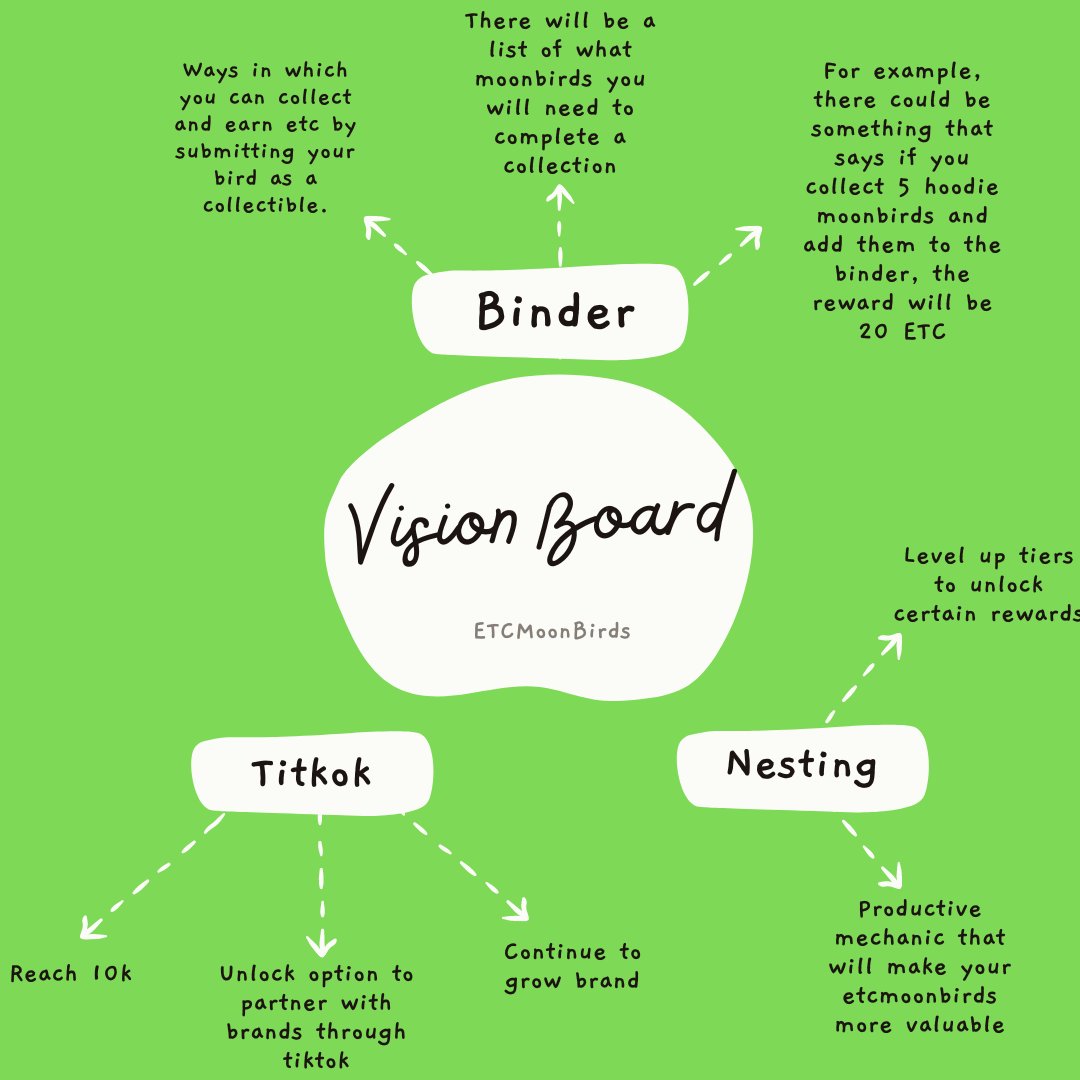 🦉Each one minted is 5 extra that I mint from the contract🦉
🗝️moonbirdmint.netlify.app

#ETC #ETCNFT #EthereumClassic #ETCARMY #EthereumMerge #NFTCommumity #NFT #NFTartist #nftart #nftcollectors