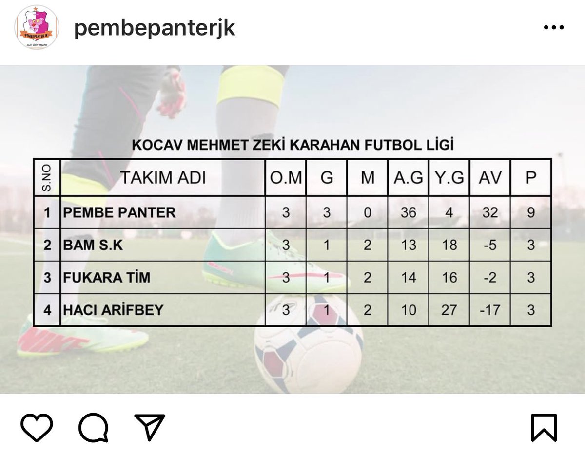 Bu aralar herkes federasyona çatıyor. Biz de hatırlatalım :) 
Oynanan: 3
Attığı: 36
Yediği: 4 
Not: kalecimiz yediği gollerin utancıyla Almanya’ya kaçtı. Biz harakiri marakiri yapar da canına kıyar diye korktuk. Öyle bişey yani.