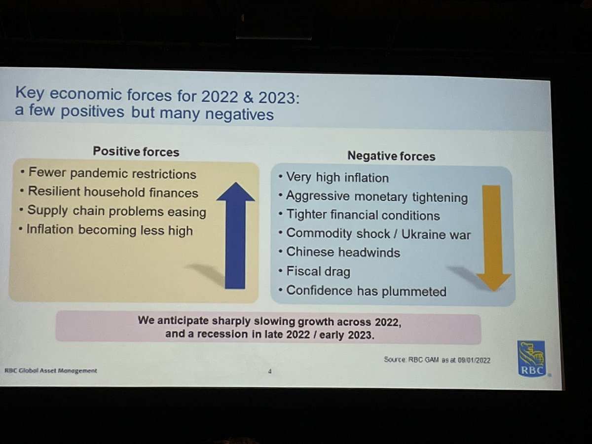 SamanthaKrahn's tweet photo. @SaskREALTORS State of Real Estate conference kicked off with an inspiring bang. #Sask has the tailwind to outrun major geo-political strife. We also offer an incredible lifestyle and great quality of life that is affordable. #skrealestate Great work @RBC! https://t.co/VABkxSFsVz