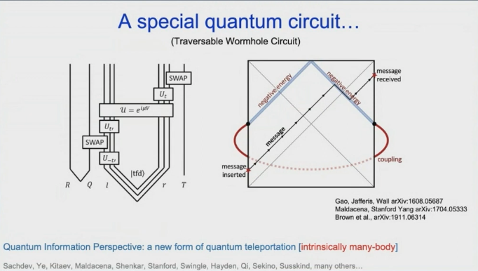 GoogleQuantumAI's tweet photo. Maria Spiropulu, Professor of Physics at Caltech , presented a deep dive at #QSS22 on how we use quantum computing for fundamental physics.
Watch Maria's talk here → https://t.co/zmEiq7wes7 https://t.co/g3wAFzjy9V