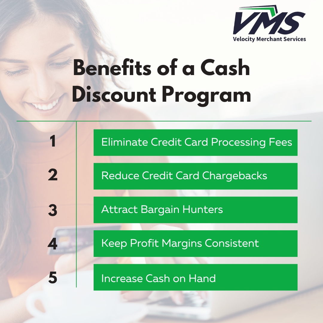 VelocityMrchnt's tweet photo. Check out some other reasons to adopt a program today!
Learn more about these benefits here: https://t.co/pDyHlExabU
#BelieveInSmallBusiness #getvms #smallbusiness #VMS #merchantservices #velocitymerchantservices #creditcard #cashdiscount #cashdiscountprogram https://t.co/wUOOUoh4Gg