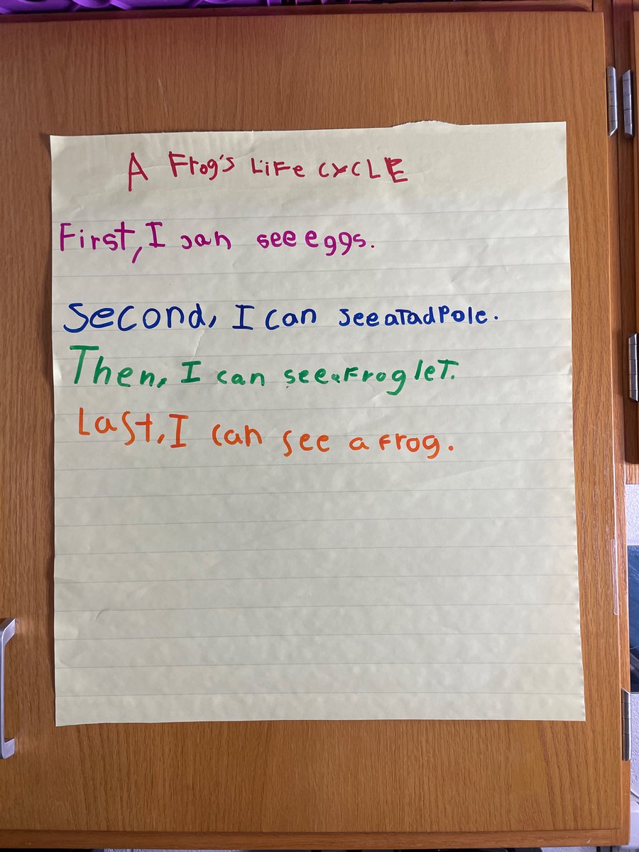 MrsDahl_ELD's tweet photo. Today we finished a unit on 🐸- Look at what our @KenwoodElementa Level 1-2 MLs can do!! They can read &amp; write a paragraph about a frog’s life cycle 😍

Words ➡️ Scaffolded Sentence Writing ➡️ Paragraphs https://t.co/k8IPQPvTrR