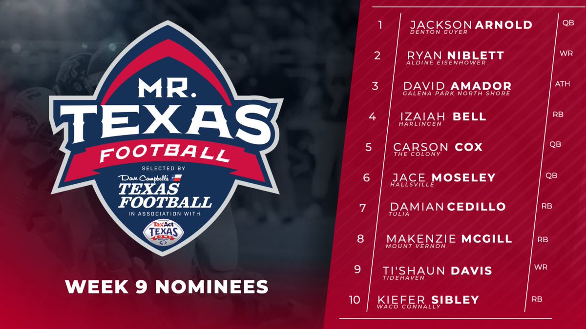 Congratulations to our 10 Week 9 nominees for the @TexasBowl Mr. Texas Football High School Player of the Week Award! VOTE for who you think should win ➡️ texasfootball.com/player-of-the-… (right side of page) @dctf l @Izaiahbell9 l @KieferSibley #txhsfb