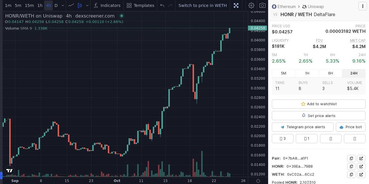theSAVAGEhorse's tweet photo. Screw the .05 as the goal! This will blow right through it! 
.10+ here we come!!!!!
@Delta_Flare $HONR

https://t.co/Ix2JrbLcvE https://t.co/nbsCA5cV92