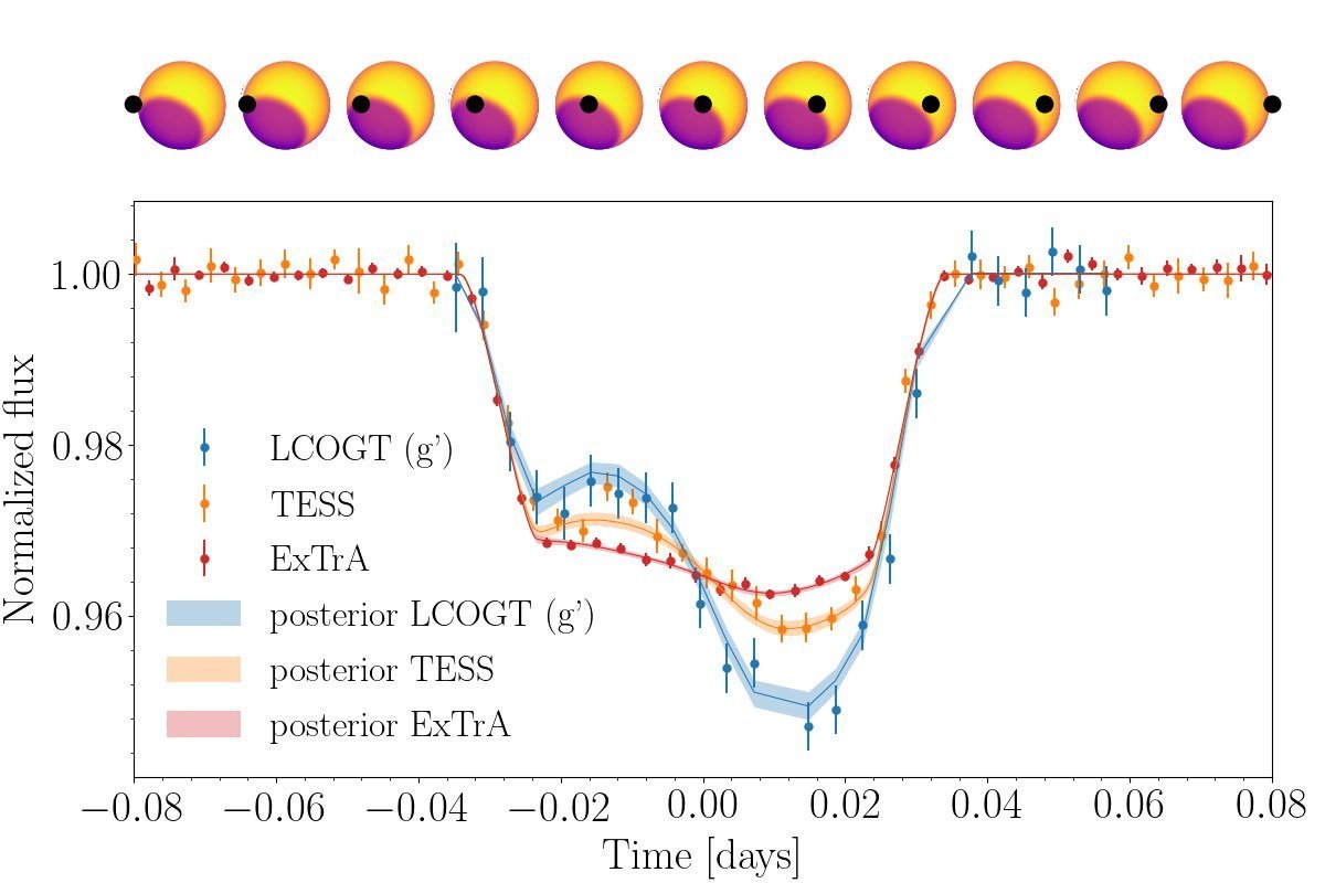 PlotAstro's tweet photo. We have the newest "Astro Plot of the Week" - congratulations!

And keep them coming! https://t.co/E7uwCAGG8O