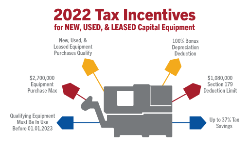 AbsoluteMachine's tweet photo. With 150+ machines in stock & ready for immediate delivery, Absolute can help you take full advantage of 2022 tax incentives for capital equipment! 100% of equipment purchased & put into service in 2022 is tax-deductible. https://t.co/YTaAqXWtP9 #cncmachines #absolutemachinetools https://t.co/xqtfAJX8PR