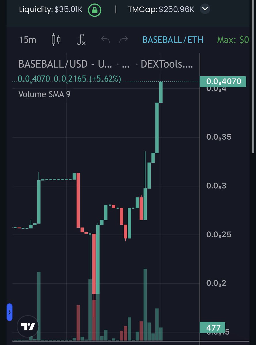 Boycalled_Igris's tweet photo. @davidgokhshtein @1goonrich @Pablo_cro @ChinaPumpWXC  The #WorldSeriesToken is looking sexy as usual should@really come check this Gem out while it’s still early Fams🙂🫶🏻❤️ https://t.co/lSSId7X9sk