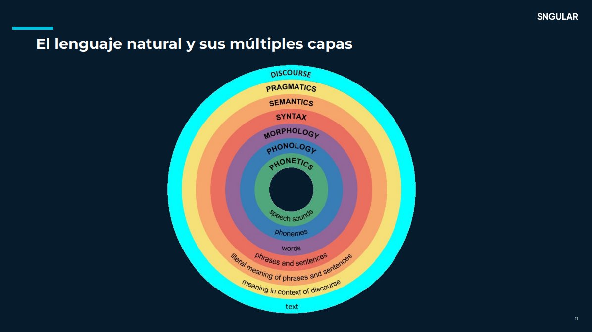 LDF87's tweet photo. 🤖 Sabiendo que el procesamiento del lenguaje natural (#NLP) es una subdisciplina de la #InteligenciaArtificial que consiste en transformar el lenguaje natural ─que no es solo ortografía y gramática─ en un lenguaje formal que los ordenadores puedan procesar...
(Mini🧵) https://t.co/cFeYq8E6PQ