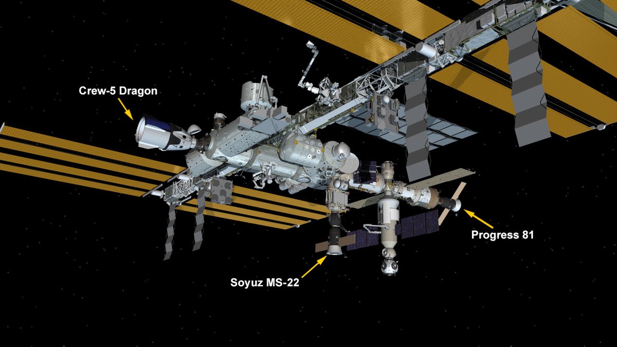 RevesdEspace's tweet photo. 🛰️ Après le départ la nuit dernière du cargo #ProgressMS19, voici la configuration de la Station Spatiale Internationale #ISS : un vaisseau #SoyouzMS22, un #CrewDragon #Crew5 et un #ProgressMS20 (ou P81 pour la NASA)
📷 NASA https://t.co/s20XnnQ1HC
