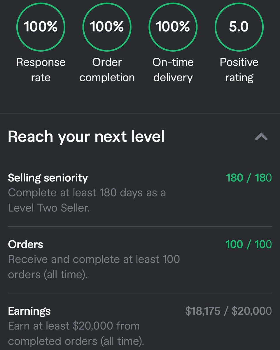 CaptainIdrees's tweet photo. Alhamdulillah $18k+ earned 🤩
Top Rated Seller soon In Sha Allah 😇
-
#freelancer #wordpressdeveloper #fiverrseller #fiverr #wordpress #fiverrfreelancer https://t.co/HPOtXiRkzd