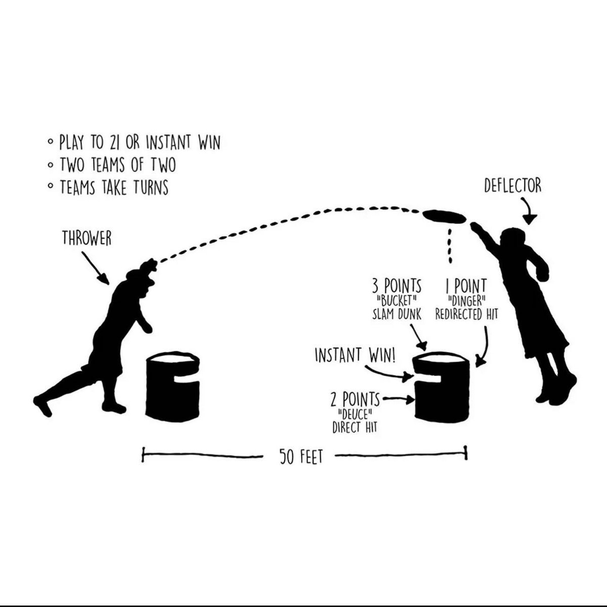 BERGIntramurals's tweet image. This Thursday we will be having KanJam. Make sure to come out and play! First ten people will get a red water bottle like we previously have promoted!