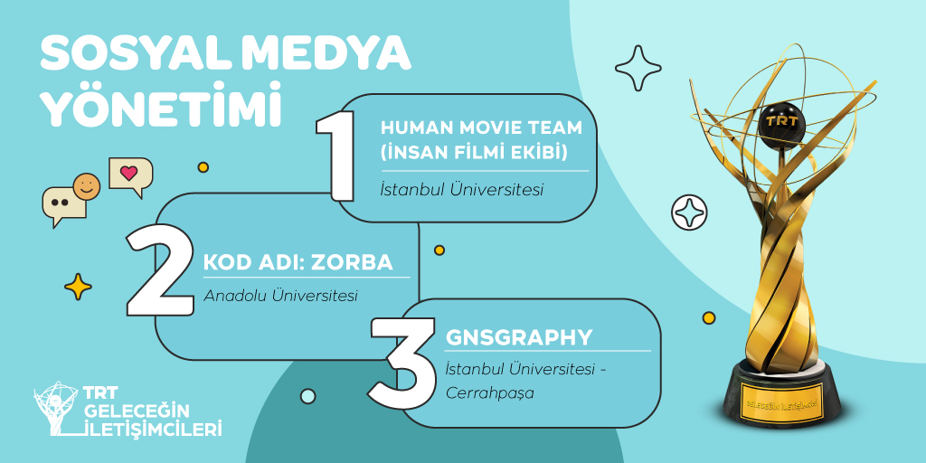 🏆TRT Geleceğin İletişimcileri Yarışması'nda Final Heyecanı! 🏅Dijital Yayıncılık – Sosyal Medya Yönetimi kategorisinde ödüller sahiplerini buldu. #trtgiy2022 #trtgeleceğiniletişimcileriyarışması #geleceğiniletişimcileri #yarışma #ödültöreni