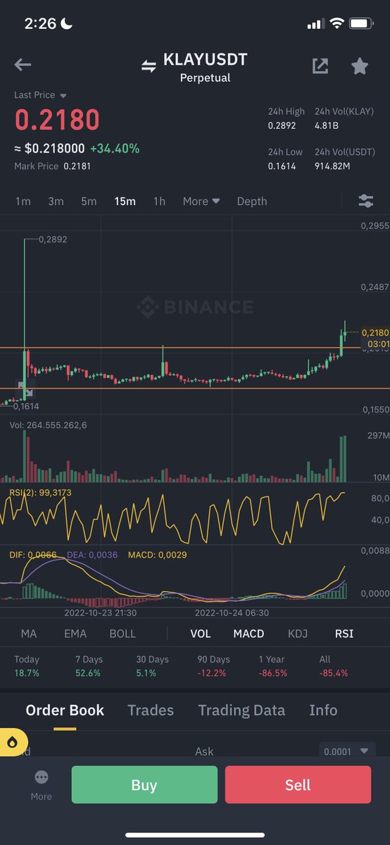 CryptoPerps's tweet photo. $KLAY charts don’t lie 👌 https://t.co/zwmBRz6zDs