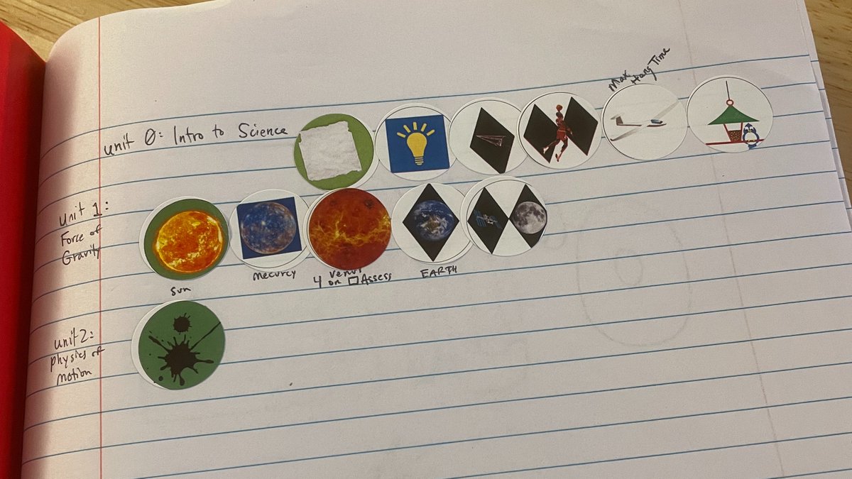 NiWolv's tweet photo. Personalized Learning Highlight: Student raises hands in the air, exclaims "YESS!" when they complete the assignments, earning their Green Circle badge! #levelup #getsome #SkiSlopeModel #gamifyEdu #personalizedlearning #edchat #ngsschat https://t.co/gmnZ3i7uN9