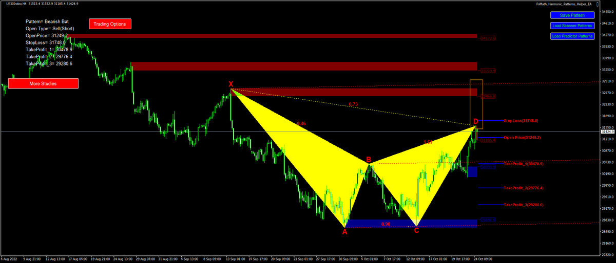 fxmath's tweet photo. #US30Index(H4)-Pattern: Bat : SellStop#: 31249.2, StopLoss: 31748.0, TakeProfit_1: 30478.9, TakeProfit_2: 29776.4, TakeProfit_3: 29280.6
Powerd By FxMath Harmonic Patterns Scanner
#HarmonicPatterns #Scanner #Forex #ForexEA
https://t.co/xjkpTxX6UU https://t.co/coivbZ8X13