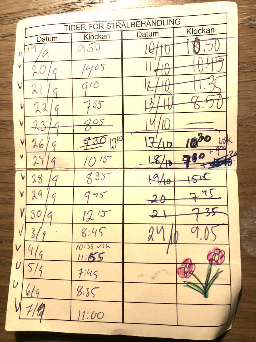 MLZ_68's tweet photo. Då var sista strålbehandlingen klar. Nu väntar två veckor (cirka) av fortsatta omysiga biverkningar och sedan får jag se. Fått ett fint smycke av maken, blommor och så ett lycka till från personalen på Sahlgrenska som jag träffat dagligen i veckor 🙏🏼 #fuckcancer #levelivet https://t.co/skMOyuG5hL