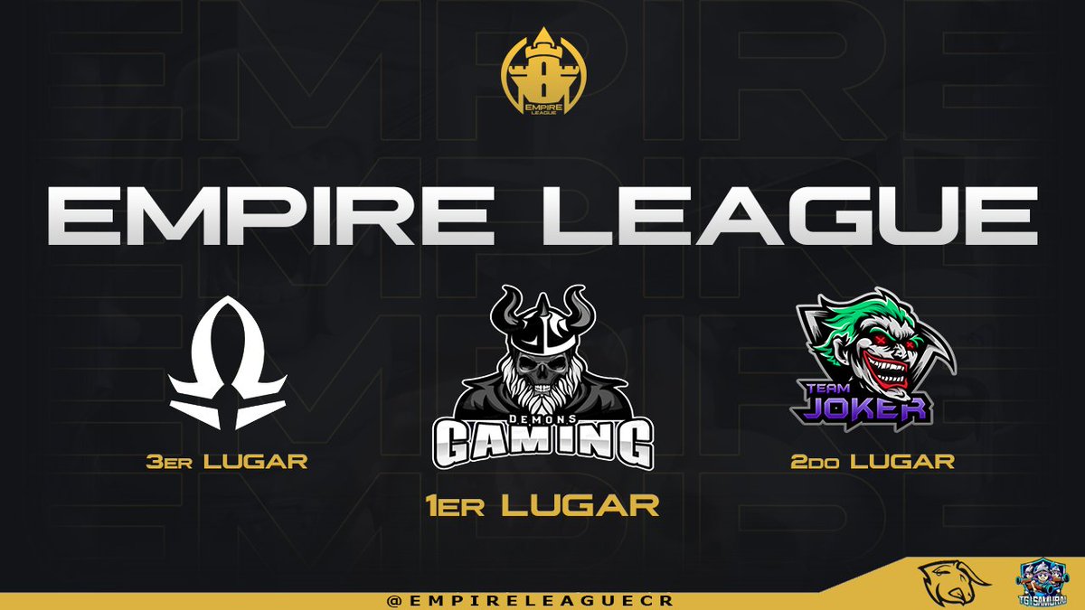 EmpireLeague™ (@empireleaguecr) on Twitter photo 𝐏𝐎𝐃𝐈𝐎 𝐅𝐈𝐍𝐀𝐋 𝐱 𝐂𝐑📌
Tras una larga competición, estamos muy contentos de presentar al podio de nuestra Segunda Edición Premium!🔥
🏆 <a href="/Demons_GamingGG/">Demons Gaming</a> 🇬🇹
🥈 <a href="/Team_Joker2/">Team Joker</a> 🇪🇺
🥉 <a href="/_AS_Gaming/">AS Gaming 💫</a> 🌎
Muchas felicidades y esperamos verlos en próximas ediciones!!🥳
✨| #ELP2 𝐏𝐎𝐃𝐈𝐎 𝐅𝐈𝐍𝐀𝐋 𝐱 𝐂𝐑📌
Tras una larga competición, estamos muy contentos de presentar al podio de nuestra Segunda Edición Premium!🔥
🏆 <a href="/Demons_GamingGG/">Demons Gaming</a> 🇬🇹
🥈 <a href="/Team_Joker2/">Team Joker</a> 🇪🇺
🥉 <a href="/_AS_Gaming/">AS Gaming 💫</a> 🌎
Muchas felicidades y esperamos verlos en próximas ediciones!!🥳
✨| #ELP2
