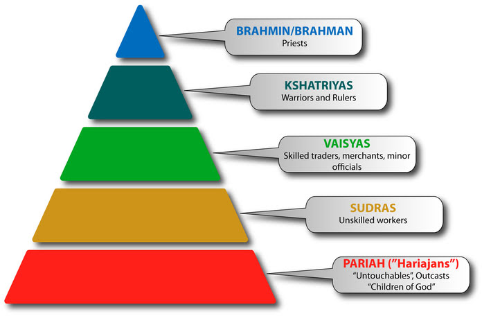 caste system brahmins