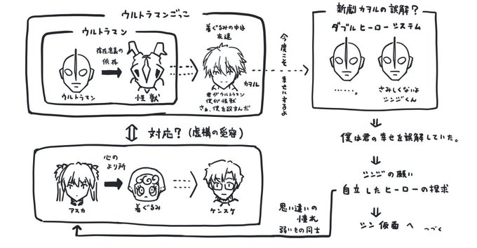 カヲルと着ぐるみケンスケで対応してんのかなー_(┐φε:)_ うーんむ 