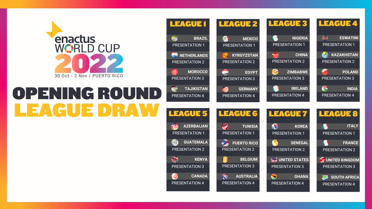 enactus's tweet photo. ANNOUNCING: The #EnactusWorldCup 2022 Opening Round League Draw! In a few days, these teams will be competing for the opportunity to be the next #EWC Champion. 🏆

Join us to see which teams will advance to the Top 16 👉 https://t.co/3DBYV2ecno

#WeAllWin #PassionOnPurpose https://t.co/86oLpXjbV7