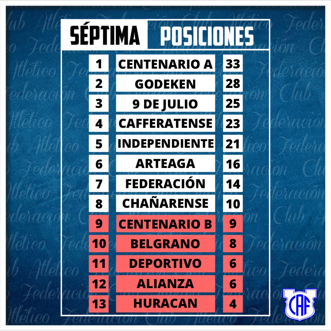 CAFederacion Oficial (@cafederacion1) on Twitter photo 